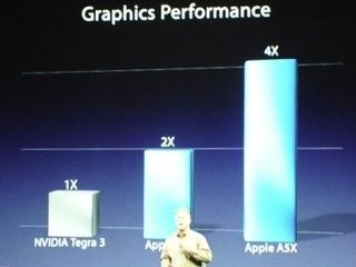 „Cztery razy szybszy niż Tegra 3”: NVIDIA żąda testów od Apple